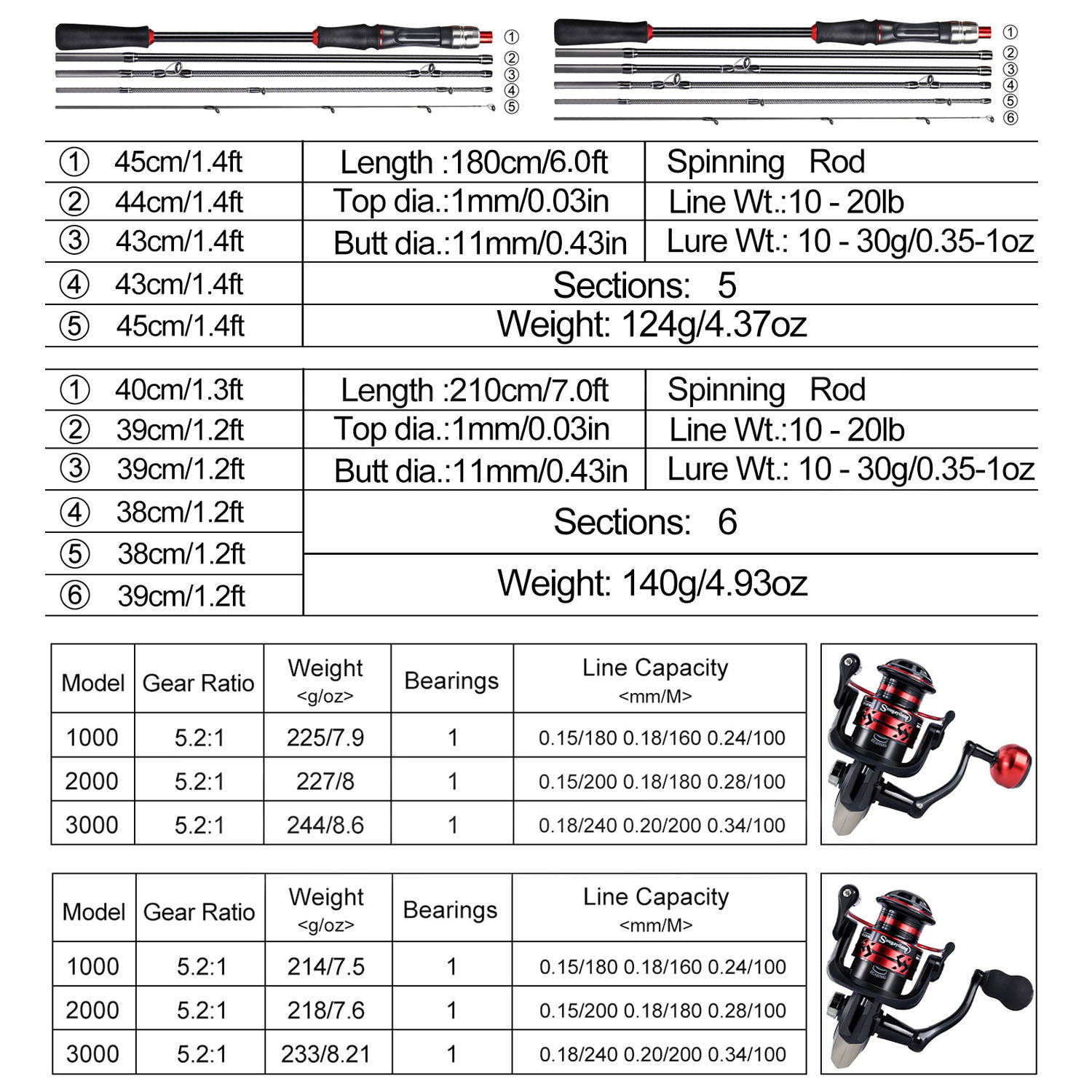 Sougayilang[ For Novice ] Fishing Tackle Full Set, Included 1.8m/6ft 5 Section Carbon Fiber Fishing Rod, 1000-3000 Series Fishing Reel, Fishing Bait, Hook Sinker Accessories (random Color)